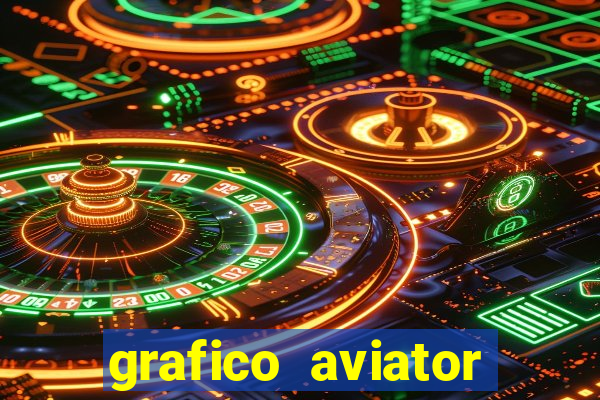 grafico aviator estrela bet